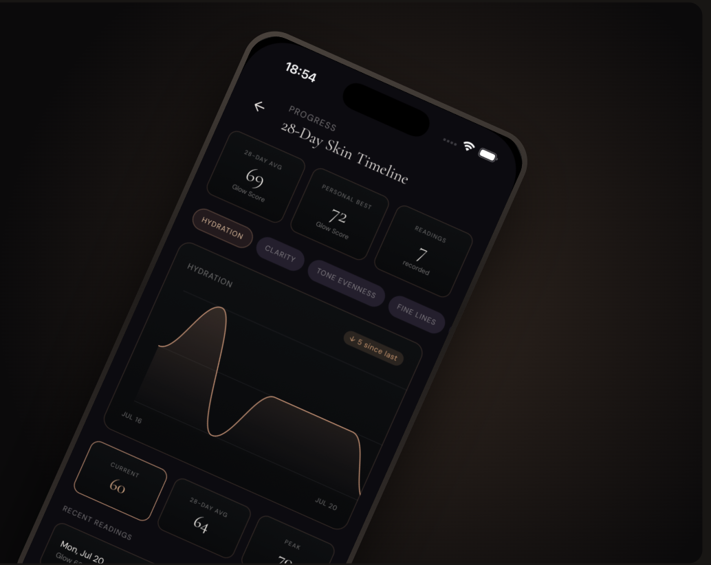 The Glowwy app showing a 28-day skin timeline with Glow Score, hydration trend, and recent Readings